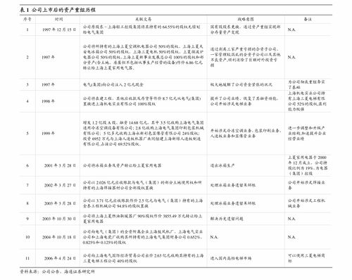 国盛证券 东富龙 300171 国产制药设备领跑者,产品多元化和全球化迈入收获期