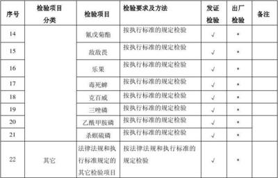 代用茶生产许可审查细则(2015版)