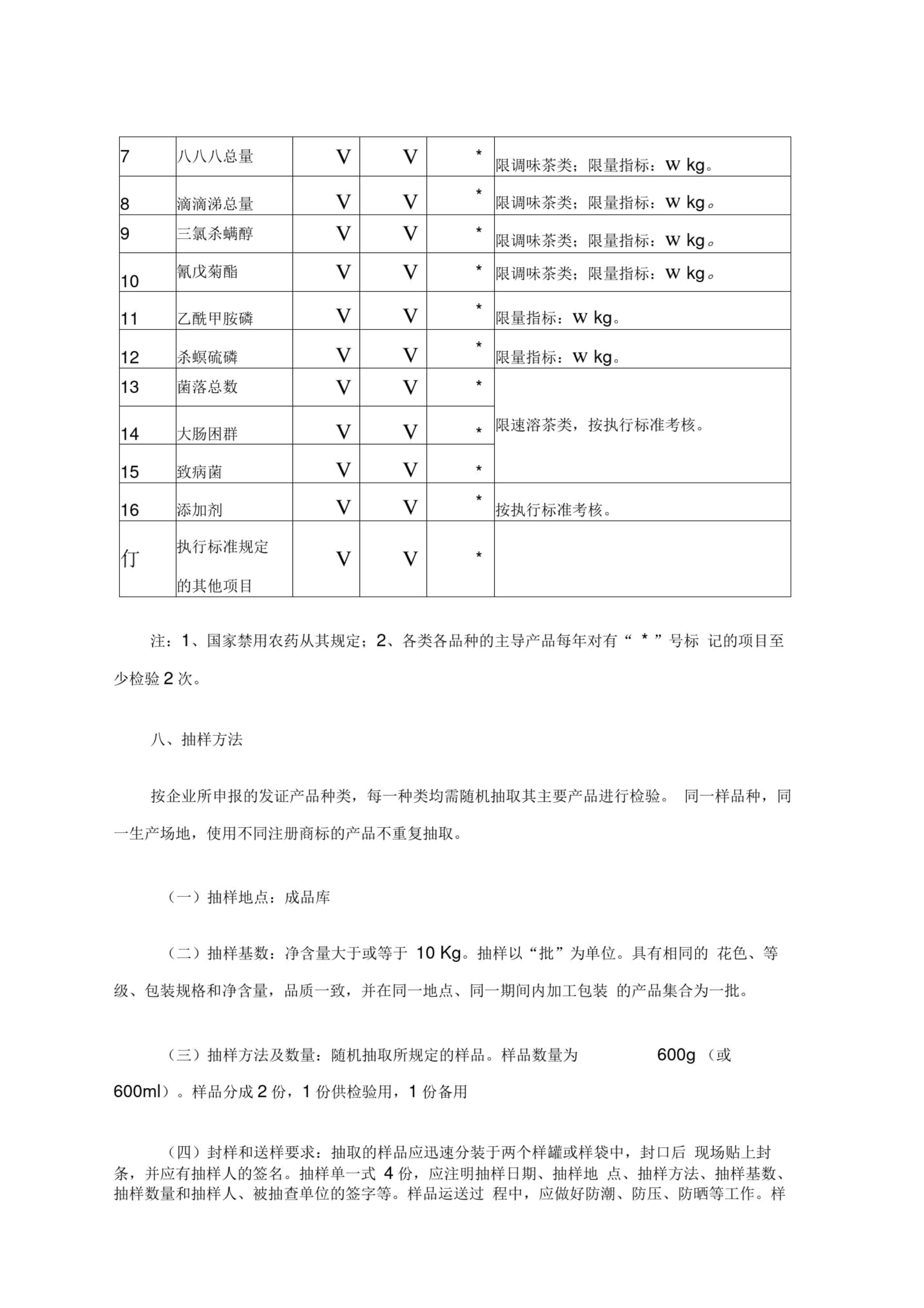 含茶制品和代用茶生产许可证审查细则